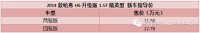 新款哈弗H6新上市 售11.98-12.78万