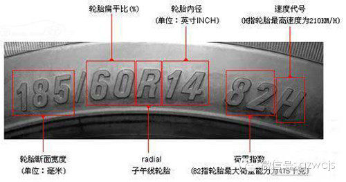 轮胎标有生产日期千万别买到积压胎