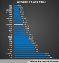买车都想耐用 到底怎样才算质量可靠