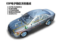 能不能好好玩耍了 15万你竟然不给我ESP?