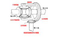 硬派SUV四个车轮只有三把锁 这是为什么?