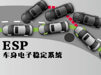 明明是所有人都想要的汽车配置 为什么还要选择关闭它？