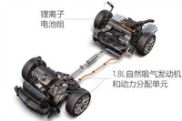 一样开却只要一半的油耗，看懂这个你已经比80%的人更懂车了！