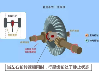 驾驶技术再好也不顶用 两驱车走烂路需谨慎!