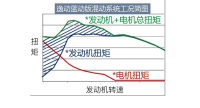 15万买卡罗拉双擎?有台国产混动车8万就能买到
