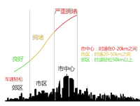 选车看需求,不同级别不同大小的车如何选?