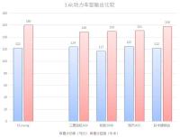 这款7.58万的新SUV一推出，吓得我整个人都不好了