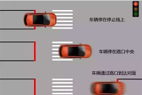 闯红灯还能不罚款？为了钱包这几条你不得不看...