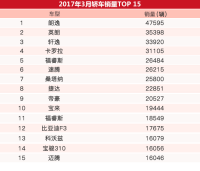 10万买朗逸英朗准没错 而这高颜值品牌已难敌国产