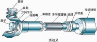 大家都说断轴 断的真是传动轴?
