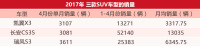 10多万能买到50万享受的SUV?!它是怎么做到的?