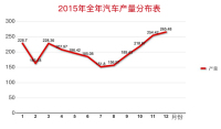 看准时间买车真能再便宜个2-3万吗?