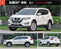 日系最强的两款城市SUV，你怎么能忍着不买？