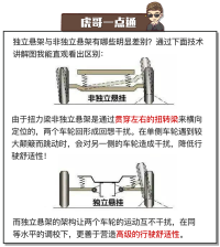差不多的价钱这3款车给你更高级的底盘！