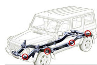 铁皮厚就更安全？主要还是看车身结构！