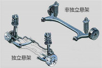 扭力梁式非独立悬架有没有可能完爆独立悬架？