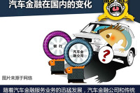 雷人雷语:全款买车/贷款买车哪家强?