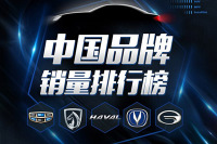 吉利问鼎冠军 评2017年中国品牌销量