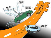 千万小心!近期爆火的这些巨省油新车估计要凉了