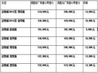 切实响应增值税下调政策 大众汽车商旅车品牌宣布进一步下调在售车型厂商建议零售价