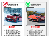 汽车界的真假对比,千万不要被骗了!
