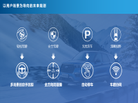 福特Co-Pilot 360的暖科技与硬实力