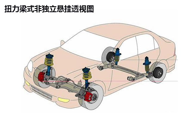 10萬級轎車我們真的需要多連桿懸掛嗎