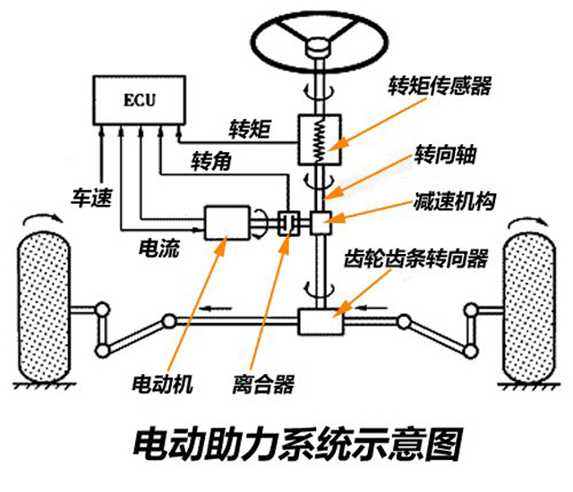 不懂选择助力系统给你钱都买不到好开的车