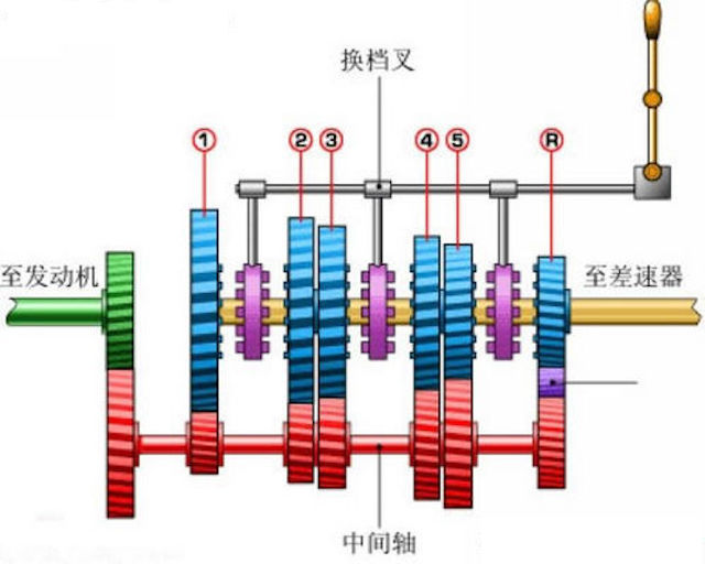 三轴式变速器档位图图片