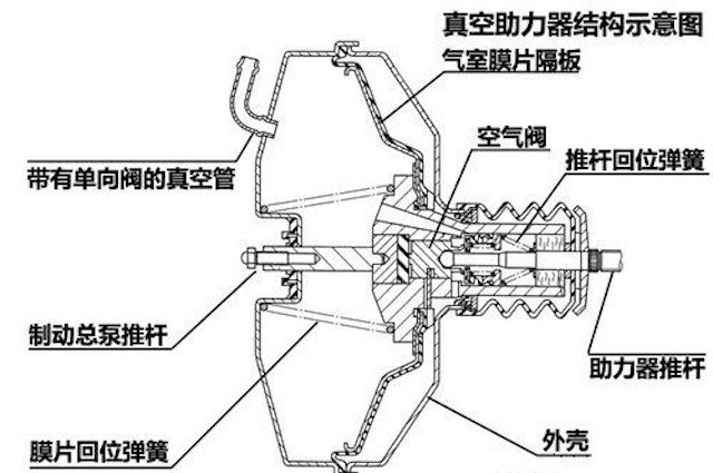 货车刹车总泵分解图图片