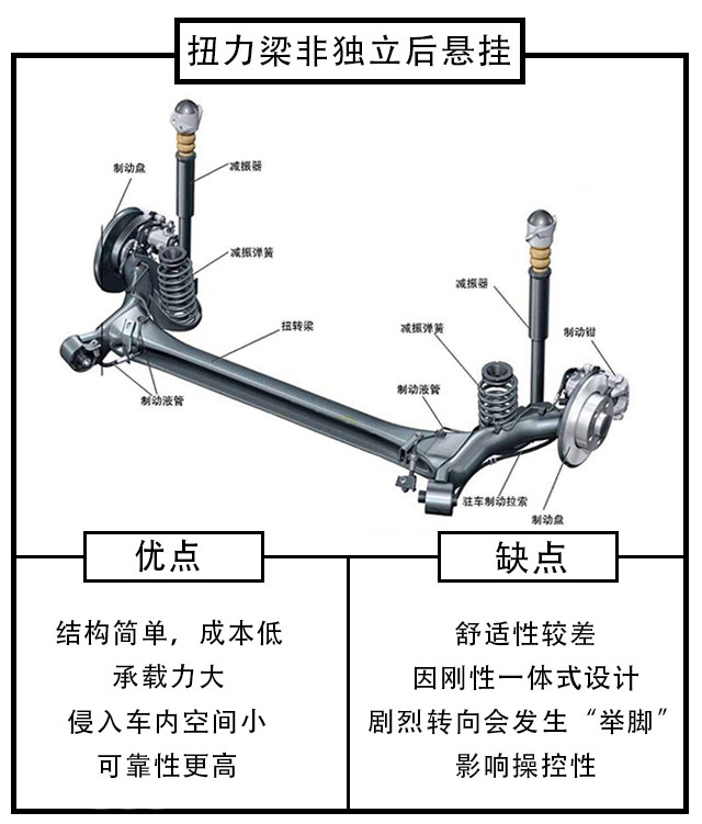 扭杆弹簧前悬挂后又跳槽到福特在1924年加入了美国通用汽车公司毕竟