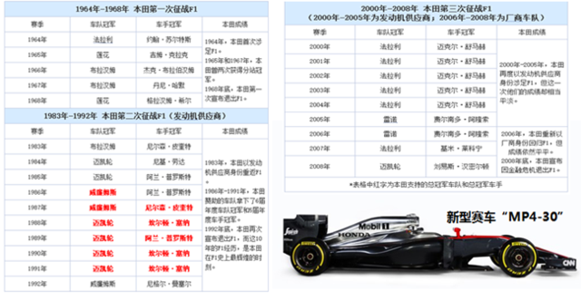 本田超跑gk5赢了全世界为什么赛车却输得一塌糊涂 让购车简单一点