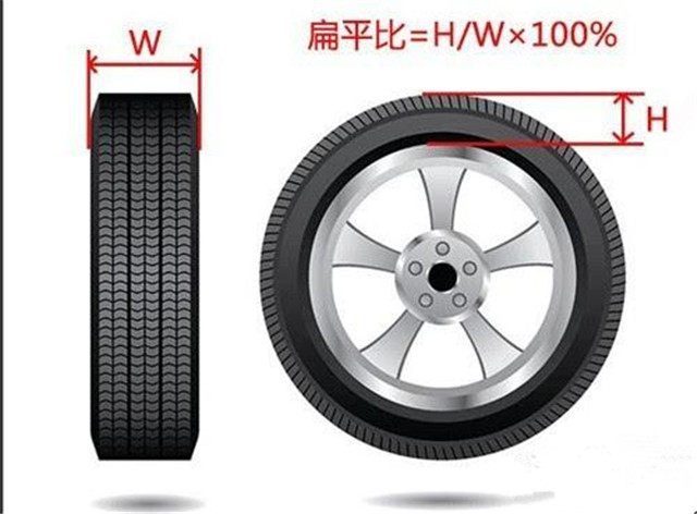 不看清輪胎上的數字你買回來的胎可能是廢品