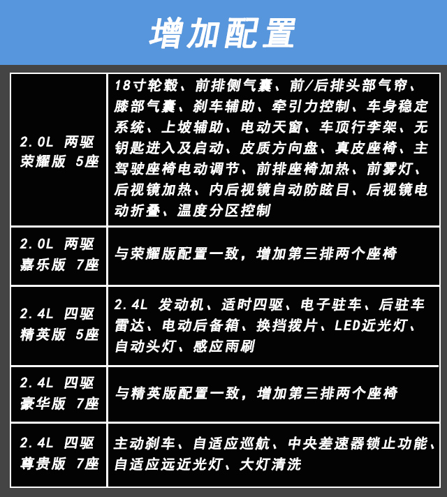 价格杀手 三菱欧蓝德配置解析