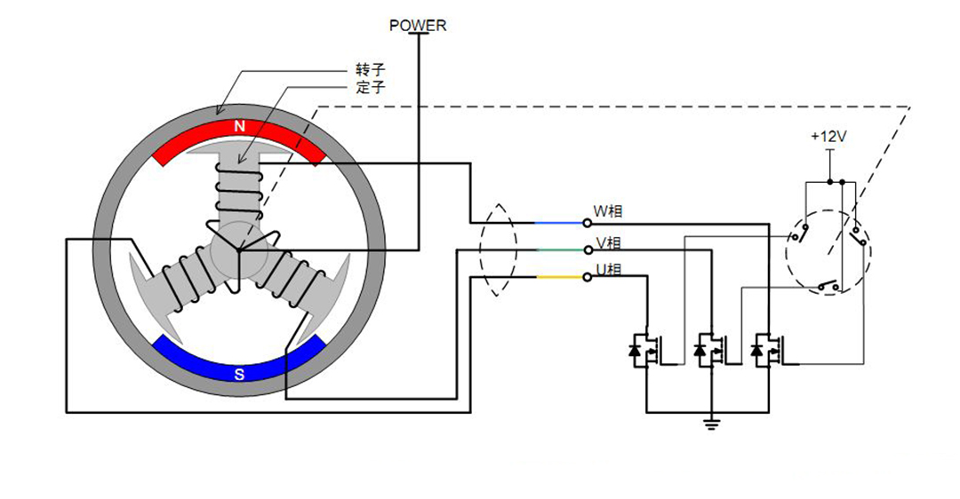 无刷直流电机定子上引出的3根线是什么效果