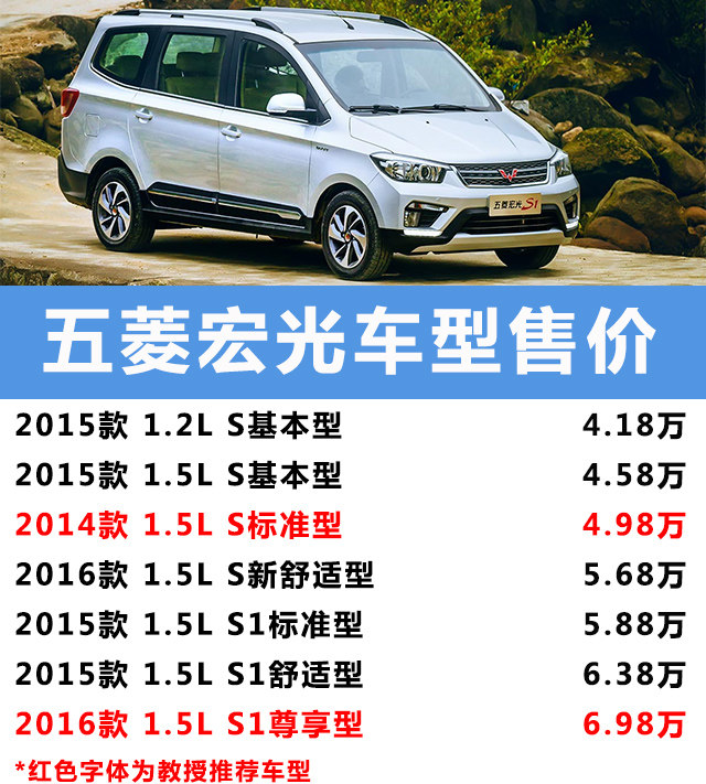 国民神车 五菱宏光配置解析