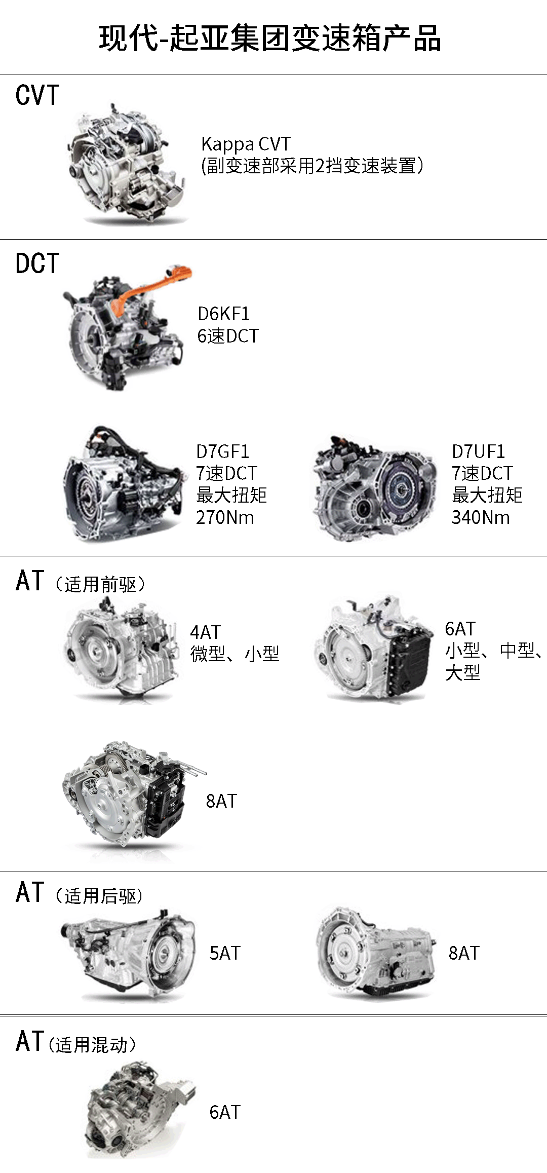 变速箱毁所有 这些自给自足的cvt At Dct真的好 让购车简单一点