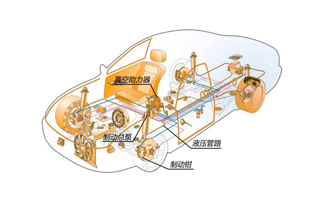 目前市面上绝大部分在售汽车采用的都是液压制动系统,而所谓刹车油