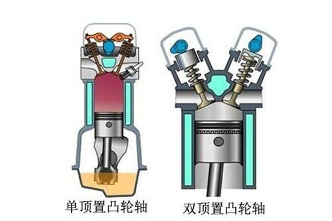 目前我国市面上绝大部分的汽车都是使用顶置凸轮轴结构,即顶置凸轮轴.