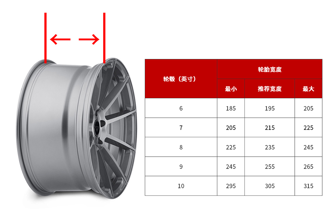 也不是,你还得考虑一下轮毂的j值和et值