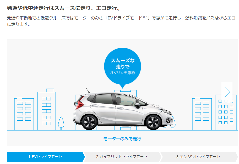 百公里2l油 日本最牛最省油的车竟留给自己用 让购车简单一点