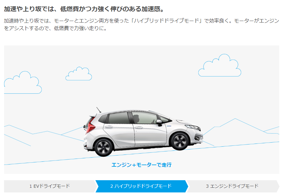 百公里2l油 日本最牛最省油的车竟留给自己用 让购车简单一点