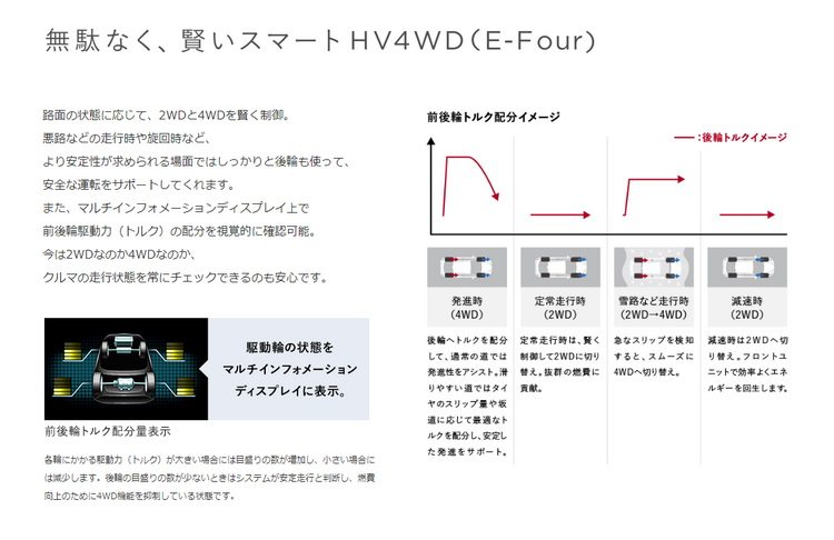 百公里2l油 日本最牛最省油的车竟留给自己用 让购车简单一点