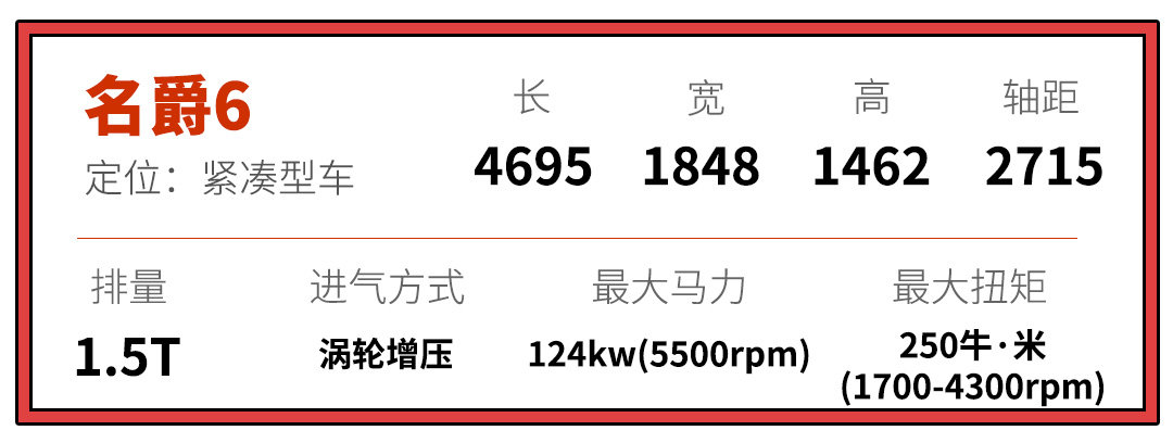 运动十足又大空间 这是你妈不会阻止你买的运动轿车让购车简单一点