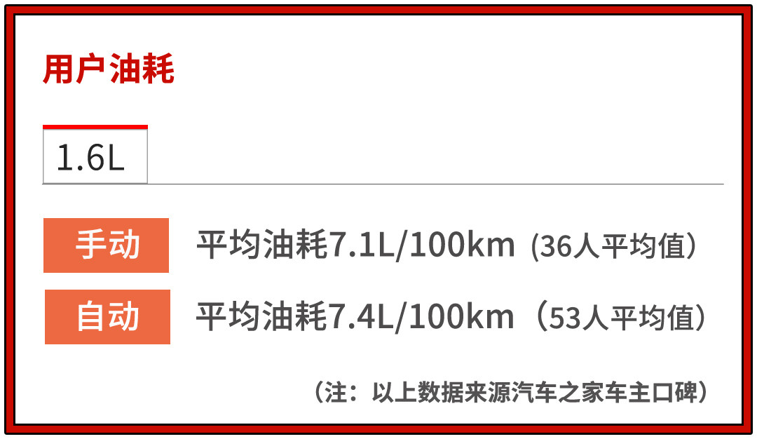 比日系车还省油 10万能买到的最省油的车都在这让购车简单一点