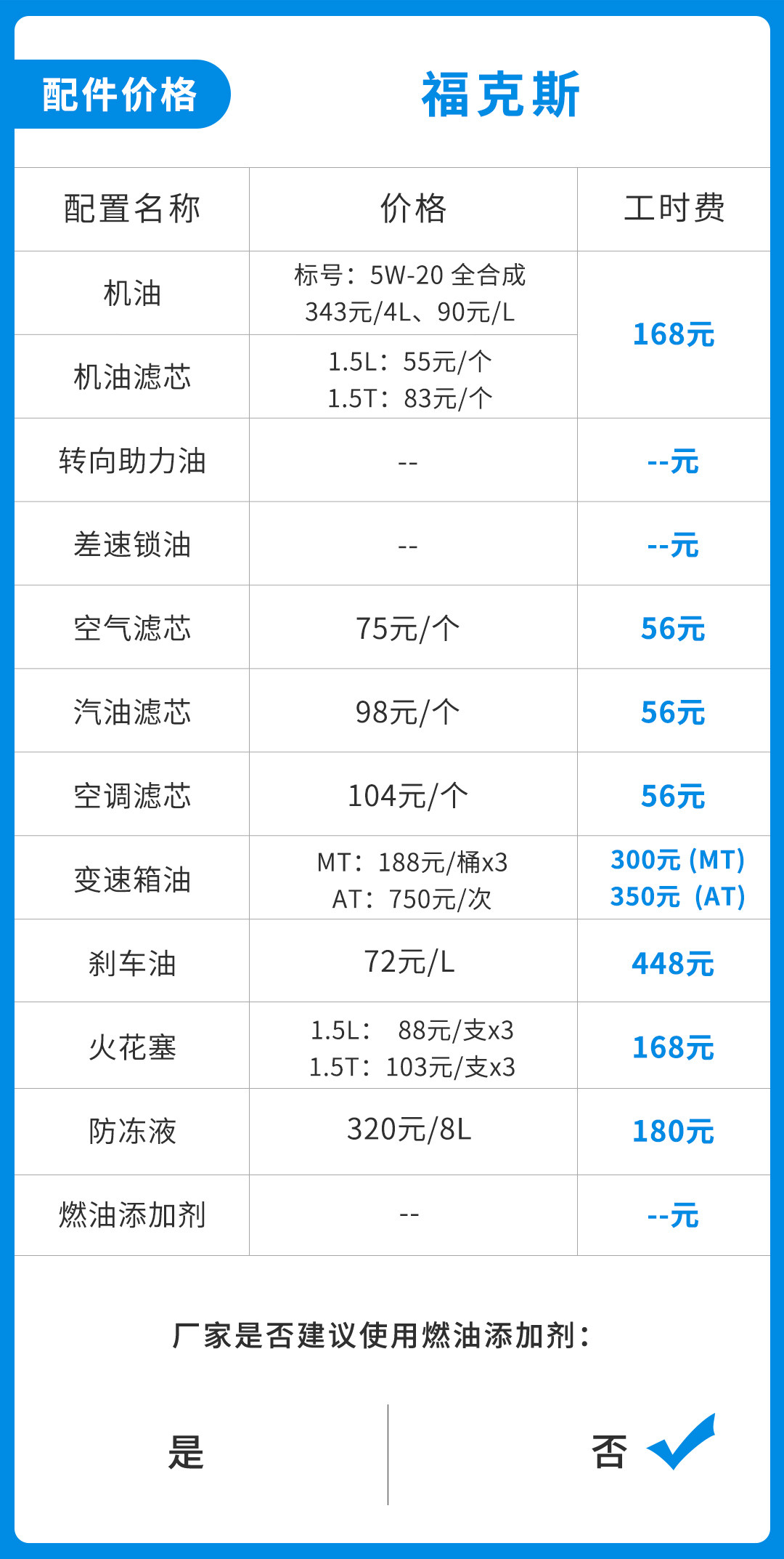 上次我們做了關於思域的養車成本列舉,每年的使用成本大約在17000元