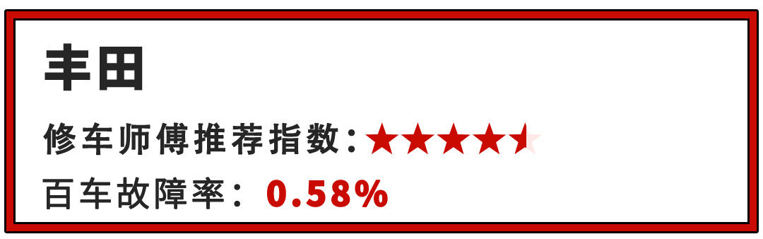 不懂车的买丰田 半懂车的买大众 真正懂车买什么 让购车简单一点 不懂车的买丰田 半懂车的买大众 真正懂车买什么 让购车简单一点