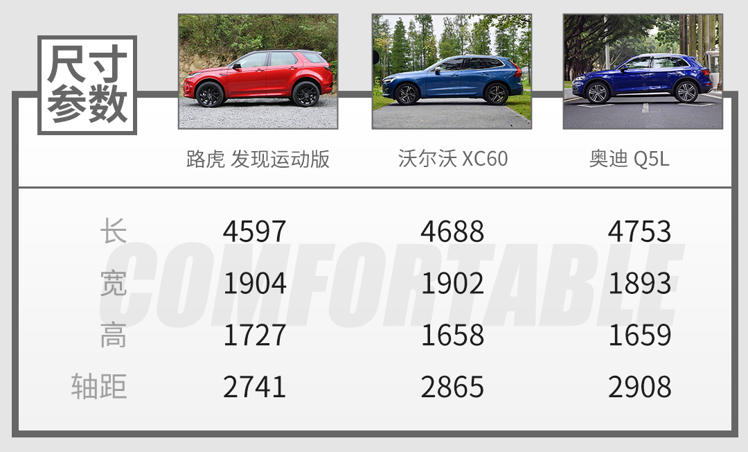 改款亦换代 试驾路虎发现运动版让购车简单一点 改款亦换代 试驾路虎发现运动版让购车简单一点