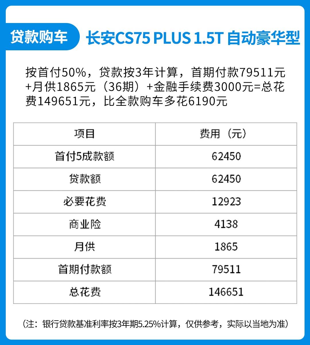 养辆国产suv要多少钱 月花1000不到你敢信 让购车简单一点