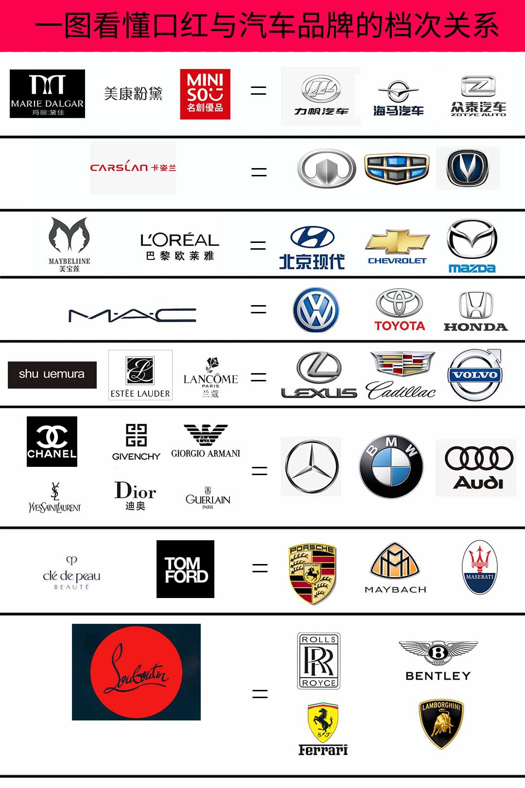 口红汽车品牌对照表图片